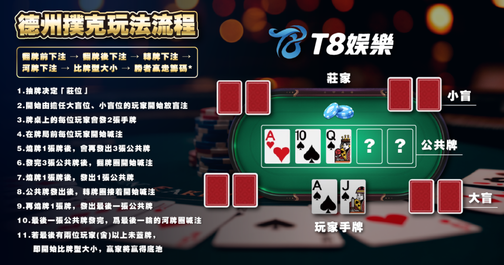 德州撲克,德州撲克大小,德州撲克玩法,德州撲克線上,德州撲克玩法