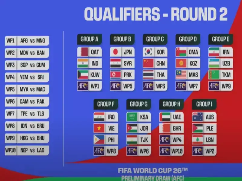 2026 世界盃賽程,2026 FIFA World Cup